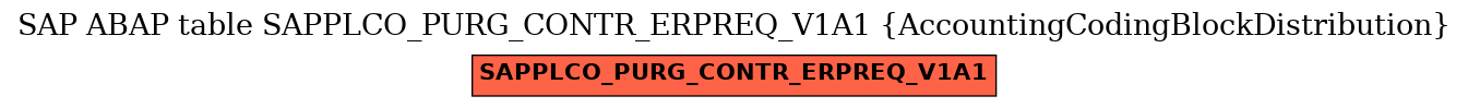 E-R Diagram for table SAPPLCO_PURG_CONTR_ERPREQ_V1A1 (AccountingCodingBlockDistribution)