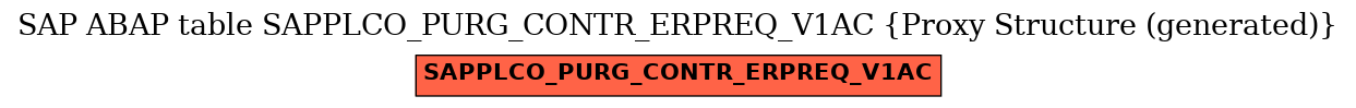 E-R Diagram for table SAPPLCO_PURG_CONTR_ERPREQ_V1AC (Proxy Structure (generated))