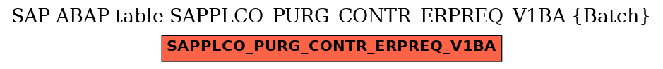 E-R Diagram for table SAPPLCO_PURG_CONTR_ERPREQ_V1BA (Batch)