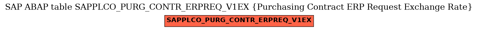 E-R Diagram for table SAPPLCO_PURG_CONTR_ERPREQ_V1EX (Purchasing Contract ERP Request Exchange Rate)