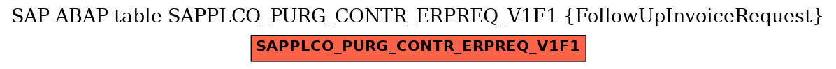 E-R Diagram for table SAPPLCO_PURG_CONTR_ERPREQ_V1F1 (FollowUpInvoiceRequest)