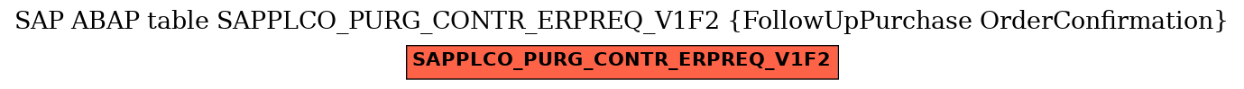 E-R Diagram for table SAPPLCO_PURG_CONTR_ERPREQ_V1F2 (FollowUpPurchase OrderConfirmation)