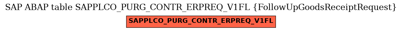 E-R Diagram for table SAPPLCO_PURG_CONTR_ERPREQ_V1FL (FollowUpGoodsReceiptRequest)