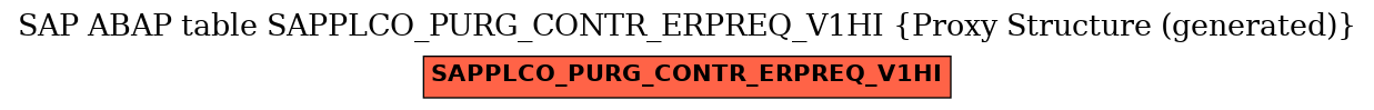 E-R Diagram for table SAPPLCO_PURG_CONTR_ERPREQ_V1HI (Proxy Structure (generated))