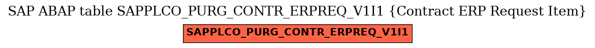 E-R Diagram for table SAPPLCO_PURG_CONTR_ERPREQ_V1I1 (Contract ERP Request Item)