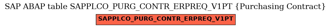 E-R Diagram for table SAPPLCO_PURG_CONTR_ERPREQ_V1PT (Purchasing Contract)