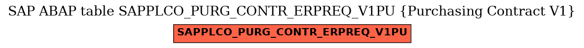 E-R Diagram for table SAPPLCO_PURG_CONTR_ERPREQ_V1PU (Purchasing Contract V1)