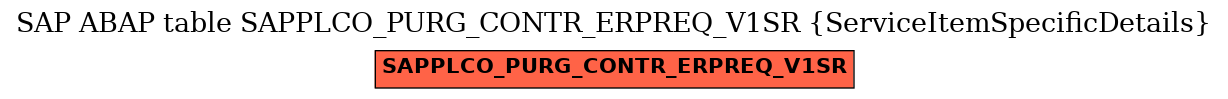 E-R Diagram for table SAPPLCO_PURG_CONTR_ERPREQ_V1SR (ServiceItemSpecificDetails)