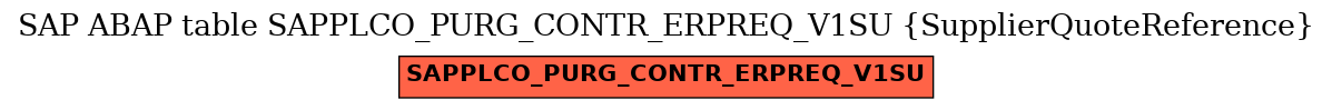 E-R Diagram for table SAPPLCO_PURG_CONTR_ERPREQ_V1SU (SupplierQuoteReference)