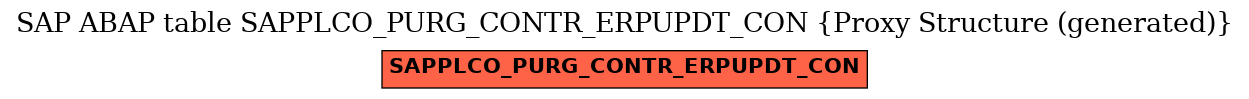 E-R Diagram for table SAPPLCO_PURG_CONTR_ERPUPDT_CON (Proxy Structure (generated))