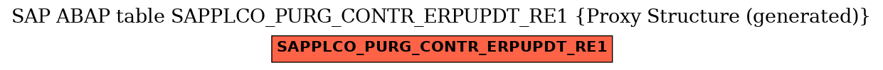 E-R Diagram for table SAPPLCO_PURG_CONTR_ERPUPDT_RE1 (Proxy Structure (generated))