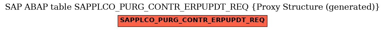 E-R Diagram for table SAPPLCO_PURG_CONTR_ERPUPDT_REQ (Proxy Structure (generated))