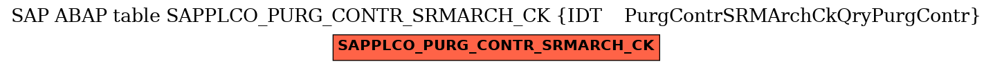 E-R Diagram for table SAPPLCO_PURG_CONTR_SRMARCH_CK (IDT    PurgContrSRMArchCkQryPurgContr)