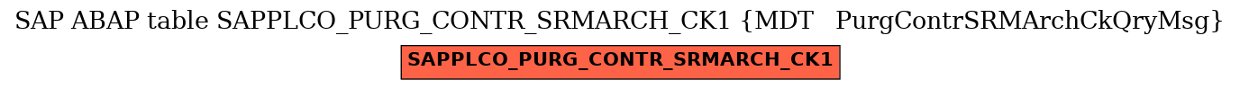 E-R Diagram for table SAPPLCO_PURG_CONTR_SRMARCH_CK1 (MDT   PurgContrSRMArchCkQryMsg)