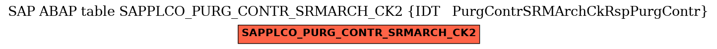 E-R Diagram for table SAPPLCO_PURG_CONTR_SRMARCH_CK2 (IDT   PurgContrSRMArchCkRspPurgContr)