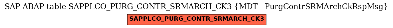 E-R Diagram for table SAPPLCO_PURG_CONTR_SRMARCH_CK3 (MDT   PurgContrSRMArchCkRspMsg)
