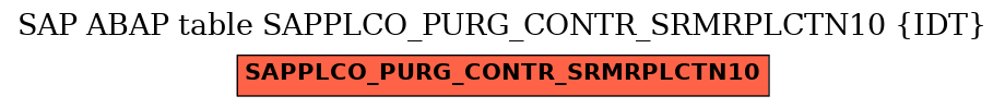 E-R Diagram for table SAPPLCO_PURG_CONTR_SRMRPLCTN10 (IDT)