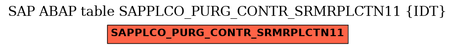 E-R Diagram for table SAPPLCO_PURG_CONTR_SRMRPLCTN11 (IDT)