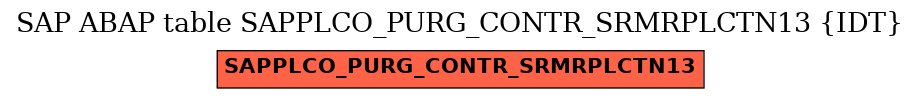 E-R Diagram for table SAPPLCO_PURG_CONTR_SRMRPLCTN13 (IDT)