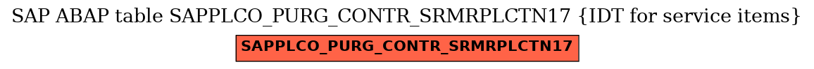 E-R Diagram for table SAPPLCO_PURG_CONTR_SRMRPLCTN17 (IDT for service items)