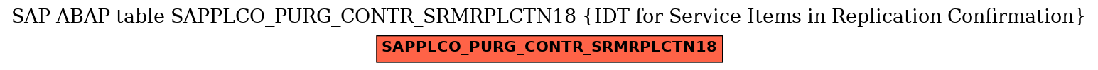 E-R Diagram for table SAPPLCO_PURG_CONTR_SRMRPLCTN18 (IDT for Service Items in Replication Confirmation)