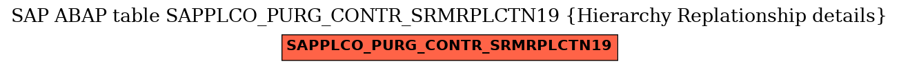 E-R Diagram for table SAPPLCO_PURG_CONTR_SRMRPLCTN19 (Hierarchy Replationship details)