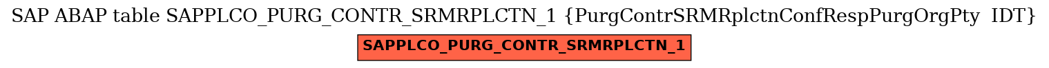 E-R Diagram for table SAPPLCO_PURG_CONTR_SRMRPLCTN_1 (PurgContrSRMRplctnConfRespPurgOrgPty  IDT)