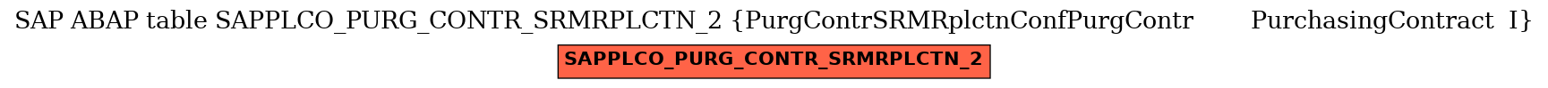 E-R Diagram for table SAPPLCO_PURG_CONTR_SRMRPLCTN_2 (PurgContrSRMRplctnConfPurgContr        PurchasingContract  I)