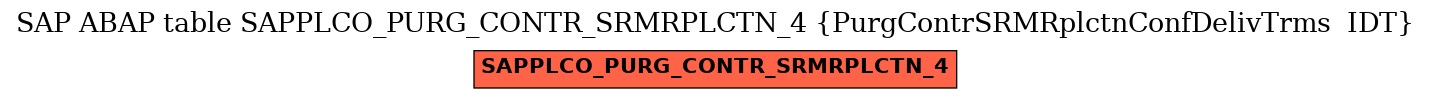 E-R Diagram for table SAPPLCO_PURG_CONTR_SRMRPLCTN_4 (PurgContrSRMRplctnConfDelivTrms  IDT)