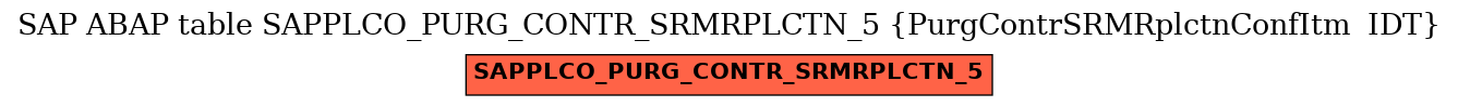 E-R Diagram for table SAPPLCO_PURG_CONTR_SRMRPLCTN_5 (PurgContrSRMRplctnConfItm  IDT)