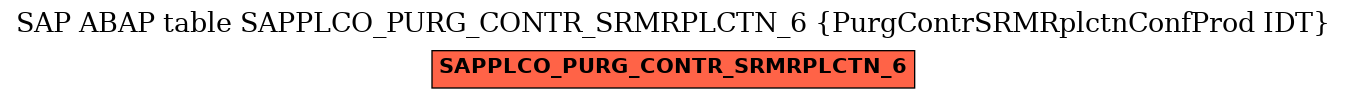 E-R Diagram for table SAPPLCO_PURG_CONTR_SRMRPLCTN_6 (PurgContrSRMRplctnConfProd IDT)