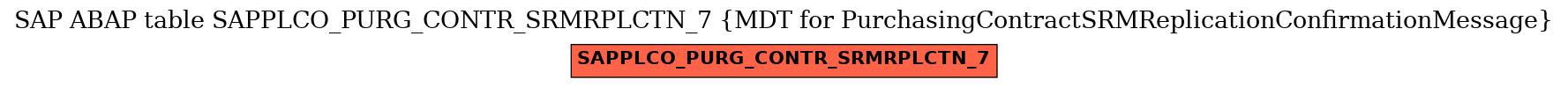 E-R Diagram for table SAPPLCO_PURG_CONTR_SRMRPLCTN_7 (MDT for PurchasingContractSRMReplicationConfirmationMessage)