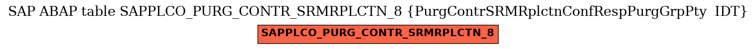 E-R Diagram for table SAPPLCO_PURG_CONTR_SRMRPLCTN_8 (PurgContrSRMRplctnConfRespPurgGrpPty  IDT)