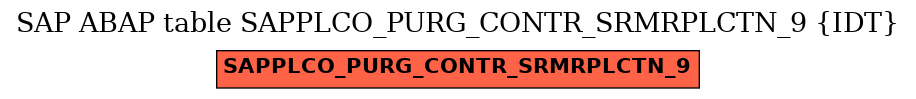 E-R Diagram for table SAPPLCO_PURG_CONTR_SRMRPLCTN_9 (IDT)