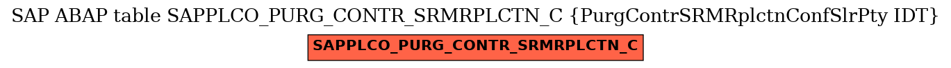 E-R Diagram for table SAPPLCO_PURG_CONTR_SRMRPLCTN_C (PurgContrSRMRplctnConfSlrPty IDT)