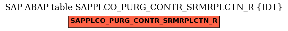 E-R Diagram for table SAPPLCO_PURG_CONTR_SRMRPLCTN_R (IDT)