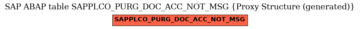 E-R Diagram for table SAPPLCO_PURG_DOC_ACC_NOT_MSG (Proxy Structure (generated))