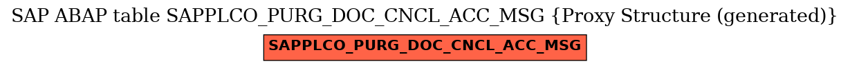 E-R Diagram for table SAPPLCO_PURG_DOC_CNCL_ACC_MSG (Proxy Structure (generated))