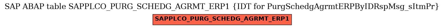E-R Diagram for table SAPPLCO_PURG_SCHEDG_AGRMT_ERP1 (IDT for PurgSchedgAgrmtERPByIDRspMsg_sItmPr)
