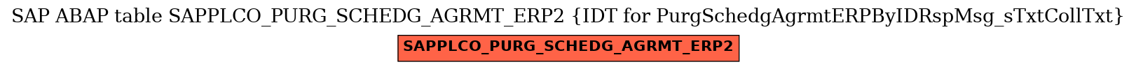 E-R Diagram for table SAPPLCO_PURG_SCHEDG_AGRMT_ERP2 (IDT for PurgSchedgAgrmtERPByIDRspMsg_sTxtCollTxt)