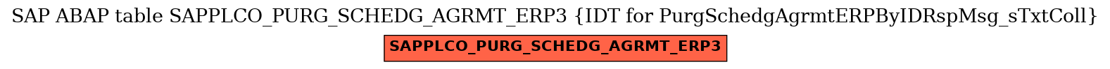 E-R Diagram for table SAPPLCO_PURG_SCHEDG_AGRMT_ERP3 (IDT for PurgSchedgAgrmtERPByIDRspMsg_sTxtColl)