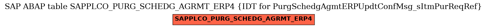 E-R Diagram for table SAPPLCO_PURG_SCHEDG_AGRMT_ERP4 (IDT for PurgSchedgAgmtERPUpdtConfMsg_sItmPurReqRef)