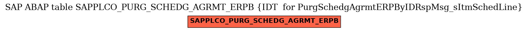 E-R Diagram for table SAPPLCO_PURG_SCHEDG_AGRMT_ERPB (IDT  for PurgSchedgAgrmtERPByIDRspMsg_sItmSchedLine)