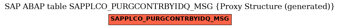 E-R Diagram for table SAPPLCO_PURGCONTRBYIDQ_MSG (Proxy Structure (generated))