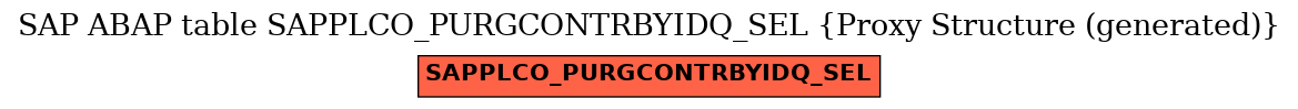 E-R Diagram for table SAPPLCO_PURGCONTRBYIDQ_SEL (Proxy Structure (generated))