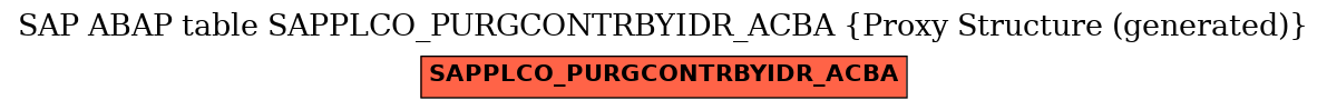 E-R Diagram for table SAPPLCO_PURGCONTRBYIDR_ACBA (Proxy Structure (generated))