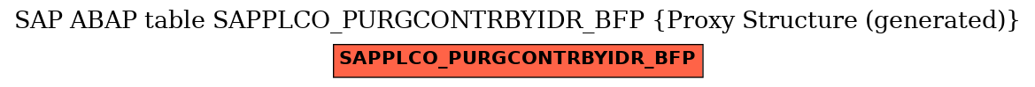 E-R Diagram for table SAPPLCO_PURGCONTRBYIDR_BFP (Proxy Structure (generated))