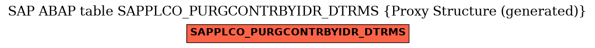 E-R Diagram for table SAPPLCO_PURGCONTRBYIDR_DTRMS (Proxy Structure (generated))