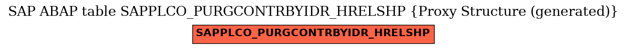 E-R Diagram for table SAPPLCO_PURGCONTRBYIDR_HRELSHP (Proxy Structure (generated))