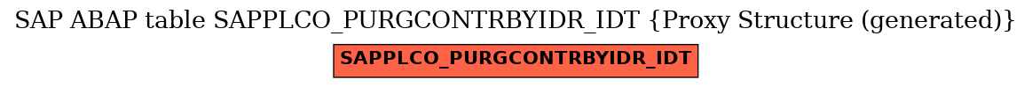E-R Diagram for table SAPPLCO_PURGCONTRBYIDR_IDT (Proxy Structure (generated))